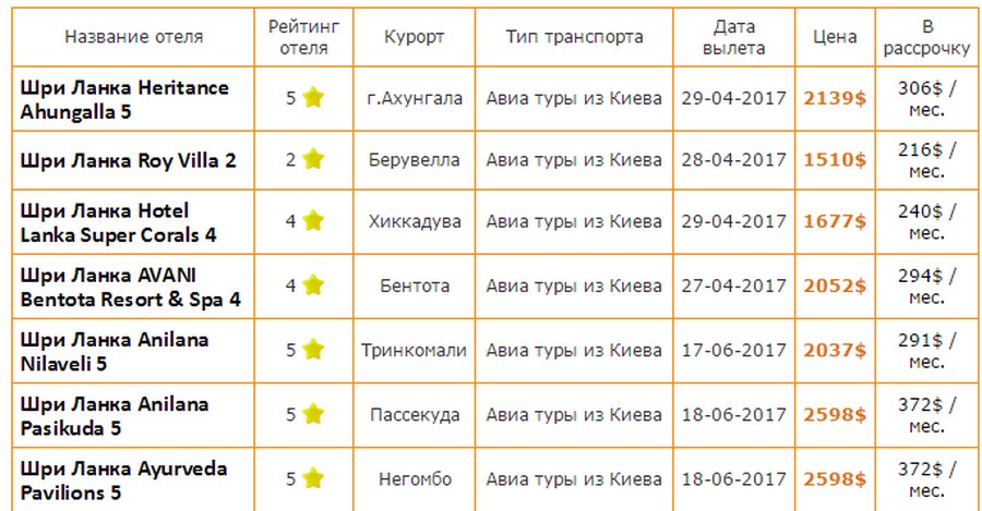 Названия отелей. Название отелей. Красивые названия отелей. Наименование гостиницы. Удачные названия отелей.