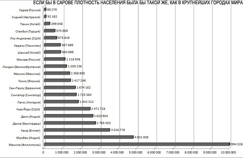 Классификация городов по численности населения в россии