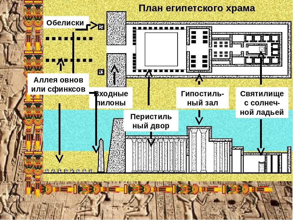 План древнего храма