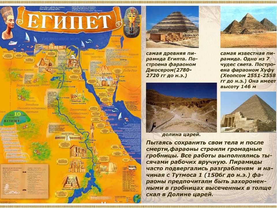 Луксор на карте. Долина царей на карте древнего Египта. Гробницы в долине царей в Египте схема. Долина царей на карте Египта. Луксор на карте Египта.