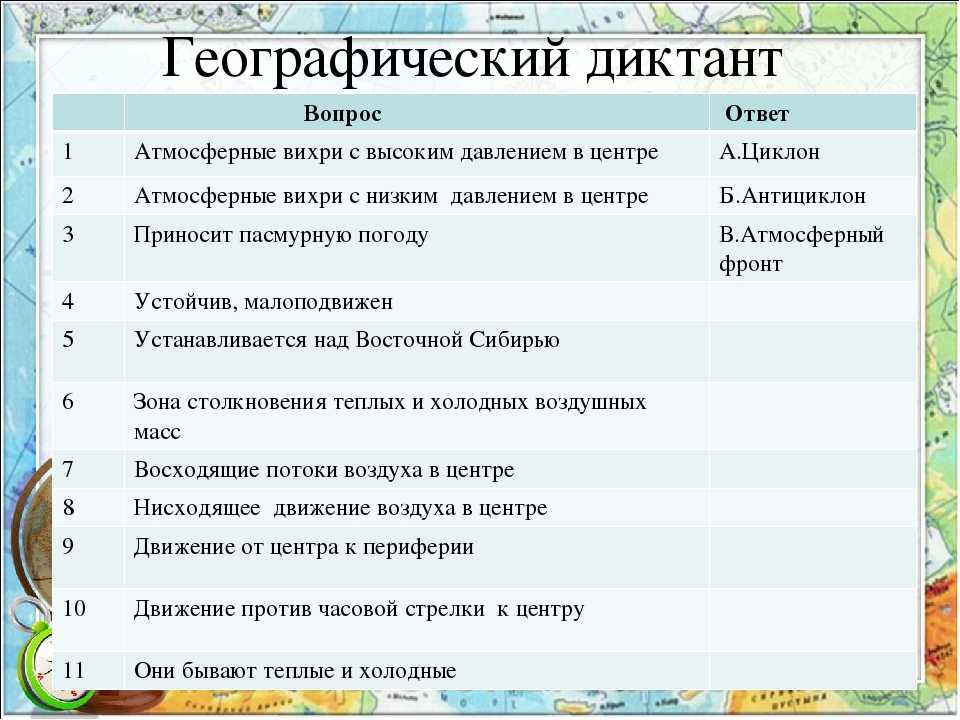 Интересные вопросы по географии