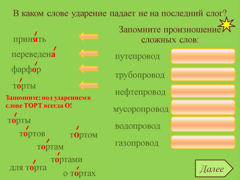 Латте ударение. Слова с ударением на последний слог. Куда падает ударение в слове латте. Как правильно латте или латте ударение в слове. Ударение в слове торты.