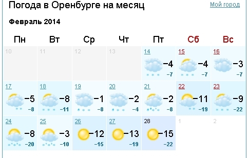 Оренбург погода сегодня подробно. Погода в Оренбурге. Прогноз погоды в Оренбурге. Погода в Оренбурге на сегодня. Погода на февраль месяц.