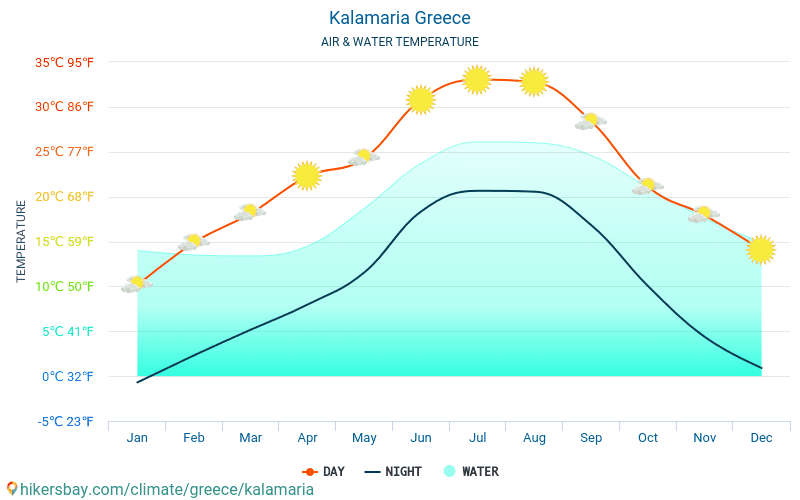 Погода в оаэ сейчас вода. Греция климат по месяцам. Температура воды на пляже. Пляжи Эстонии температура воды. Температура моря в Черногории по месяцам.