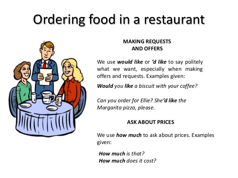 Making an order. At the Restaurant английский упражнения. Ordering food Dialogue. Order food in a Restaurant Dialogue. Ordering food in a Cafe.