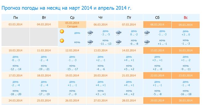 Точная погода на 2. Прогноз на месяц. Прогноз погоды на март месяц. Таблица погоды за месяц. Прогнозпошгоды на месяц.