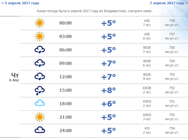 Какая погода 18