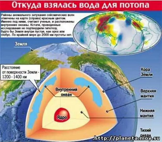 Откуда берется вода на земле. Внутренний океан земли. Подземный океан земли. Океан внутри земли гигантский. Внутри земли есть океан?.