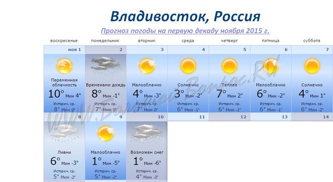 Погода владивосток август. Градусы Владивосток. Погода Владивосток. Погода Владивосток сегодня. Погода на завтра Владивосток.