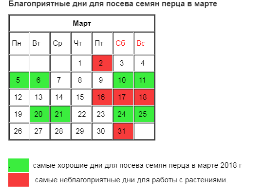 Календарь благоприятных дней для посадки перца. Благоприятные дни для посадки перца. Благоприятные дни в январе для посева перца. Благоприятные дни для посадки перца в январе. Удачный день для посадки перца.