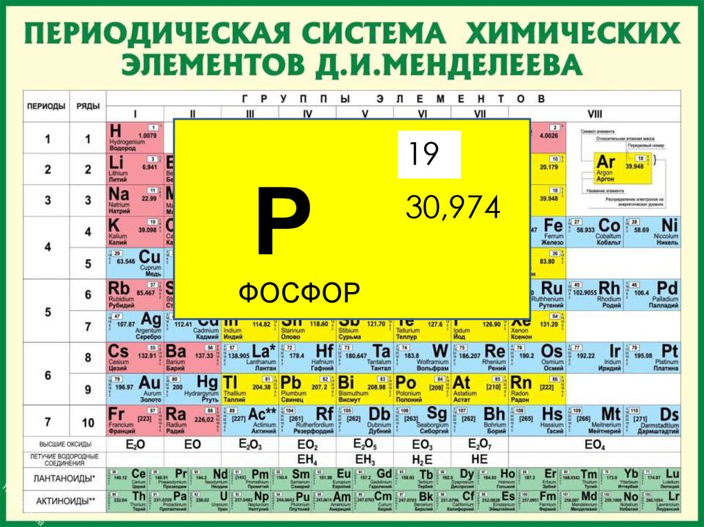 Укажите атомный номер элемента. Периодическая таблица химических элементов Менделеева. Порядковый номер и Относительная атомная масса химических элементов. Периодическая система химических элементов Менделеева 8 класс. Порядковый номер элемента в таблице химических элементов Менделеева.