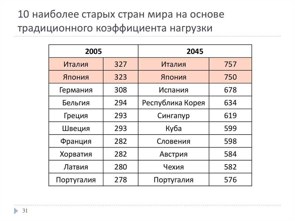 Какая страна старше. Самая Старая Страна в мире. Самые старые страны список. Топ старых стран. Топ самых старых стран в мире.