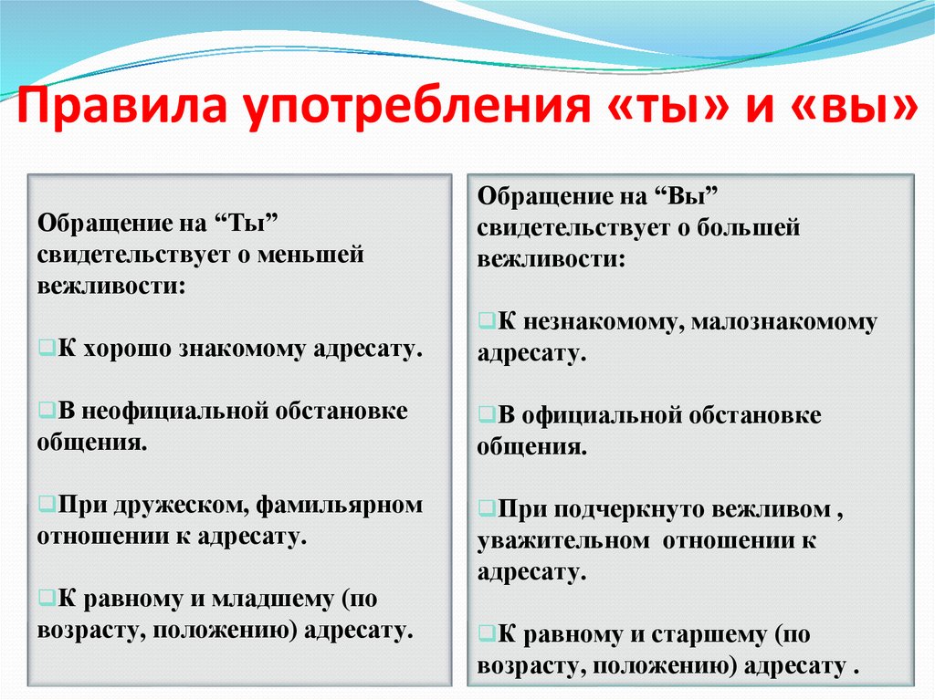 Изменение обращений. Обращение на ты и вы. Правила обращения на вы и ты. Правила употребления ты и вы. Употребление обращений.