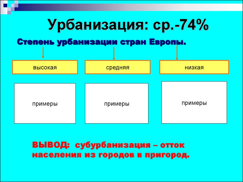 Средний уровень урбанизации в странах зарубежной европы