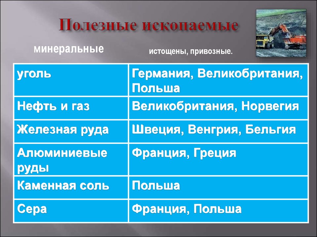 Ресурсы зарубежной европы. Минеральные ресурсы стран Европы таблица. Ресурсы зарубежной Европы таблица. Минеральные природные ресурсы зарубежной Европы. Минеральные ресурсы Западной Европы таблица.