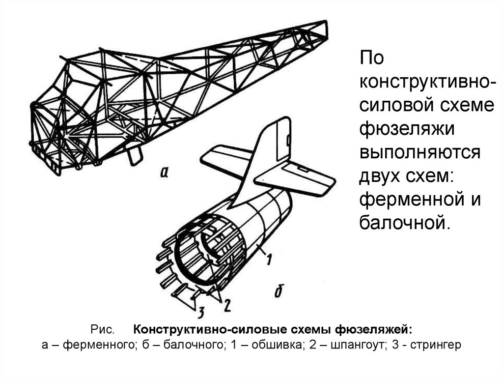 Конструктивные силовые схемы фюзеляжа