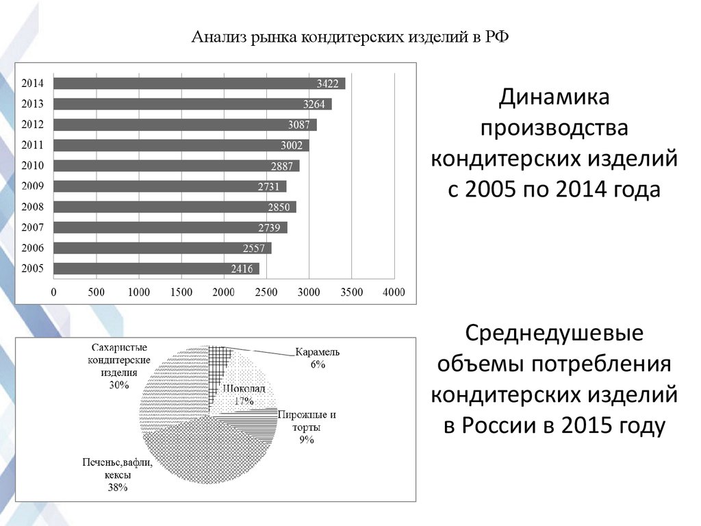 Анализ рынка