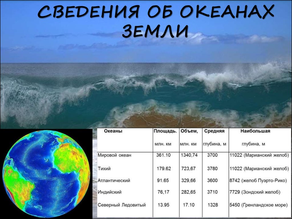 Количество морей в океанах