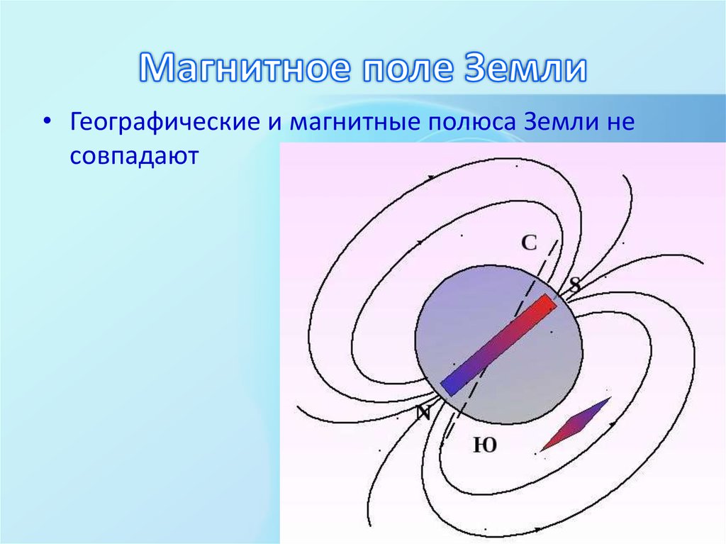 Определить полюса магнита компасом