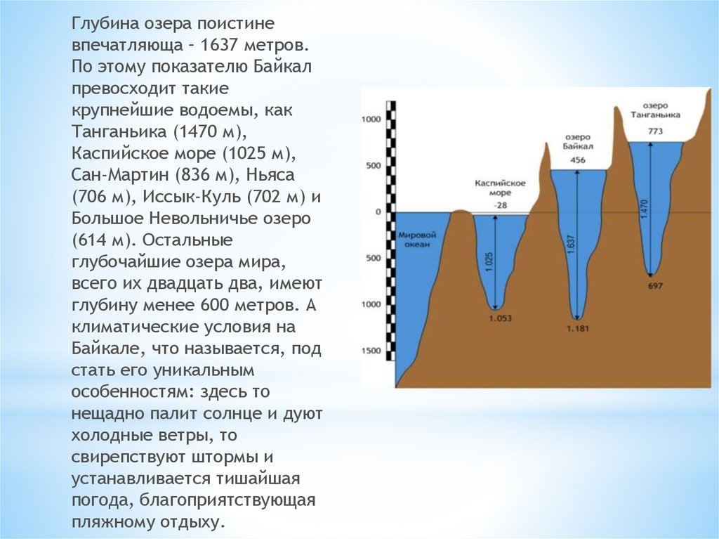 Глубина озера хорошего. Глубина озера Байкал максимальная. Схема глубин озера Байкал. Глубина оз Байкал. Средняя глубина Байкала.