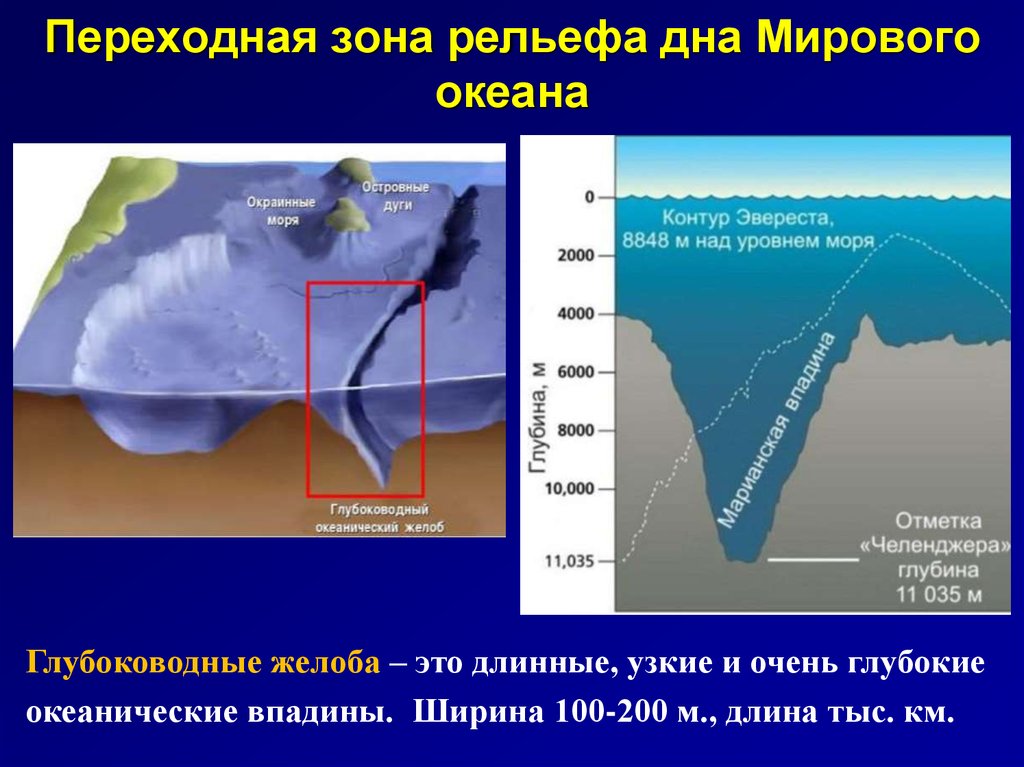 Как назывался глубокий. Глубоководные Океанические желоба. Рельеф глубоководный желоб. Переходная зона мирового океана. Переходная зона.