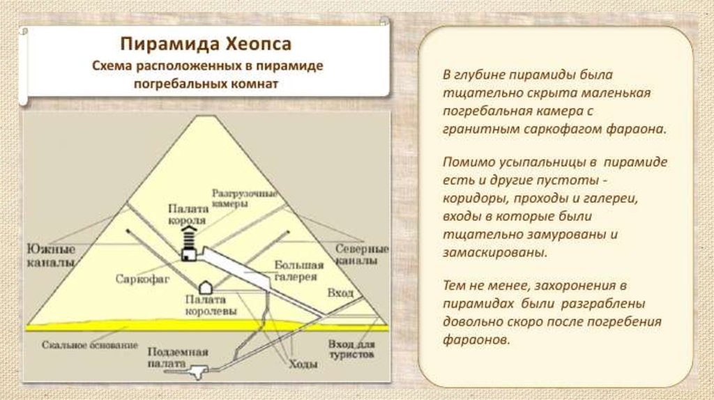 История искусства высшее образование. Пирамиды Египта схема. Социальная пирамида древнего Египта. Пирамидальная схема. Схема строительства пирамид.