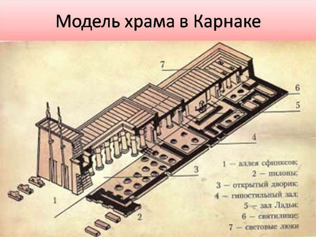 План древнего храма