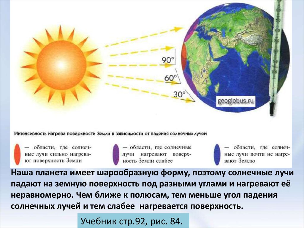 Изменение температуры на поверхности земли. Угол падения солнечных лучей. Падение солнечных лучей на землю. Распределение солнечных лучей на земле. Солнечные лучи нагревают землю.