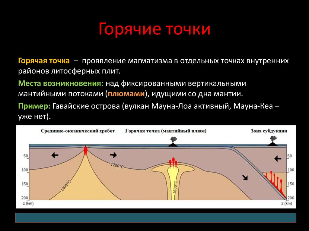 Точка изысканий. Мантийный Плюм. Мантийные Плюмы и горячие точки. Горячая точка это определение. Магматизм это в геологии.