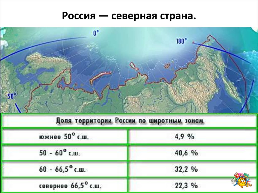 Северные числа. Россия Северная Страна доказательства. Широтное положение России. Широтное положение России география. Почему Россия Северная Страна.