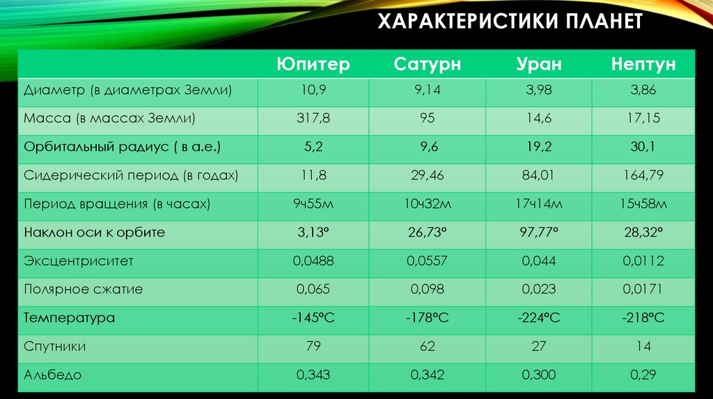 Планета с самой низкой плотностью