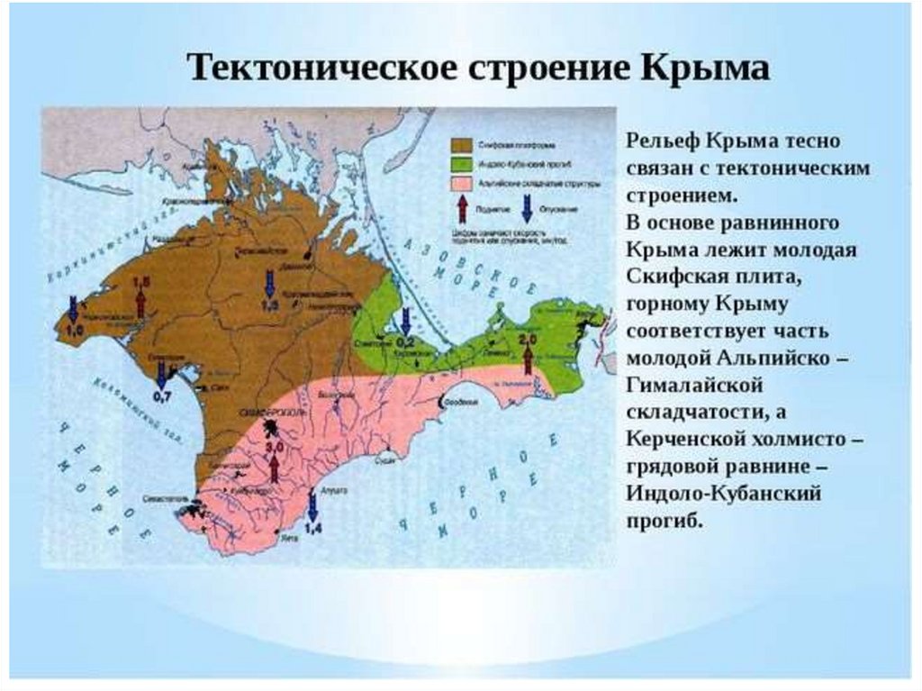 География республики крым. Геологическое строение и рельеф Крыма. Основные формы рельефа Крыма. Основные формы рельефа Крымского полуострова. Основные формы рельефа Крыма на карте.