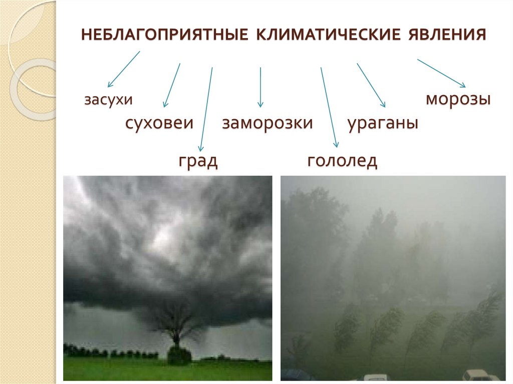 Заполненный атмосферным. Неблагоприятные климатические явления. Неблагоприятные атмосферные явления. Неблагоприятные климатические явления засуха. Неблагоприятные Агроклиматические явления.