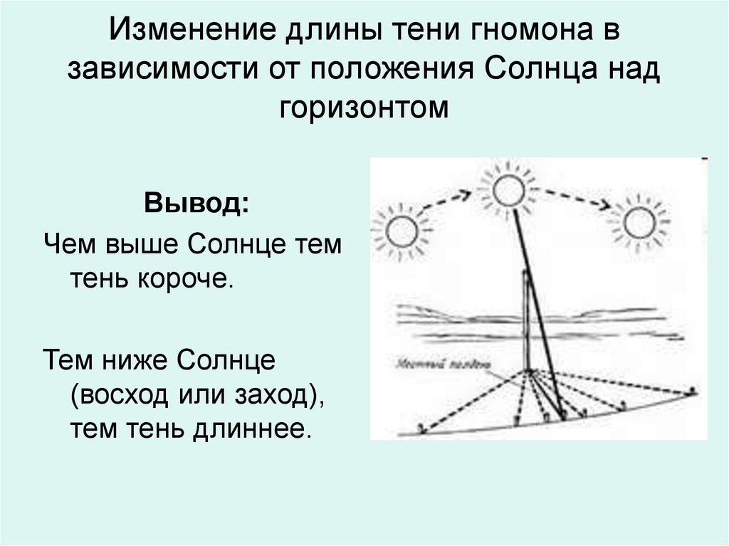 Длина тени. Изменение длины тени гномона. Положение солнца над горизонтом. Тень от солнца над горизонтом. Тень в зависимости от расположения солнца.