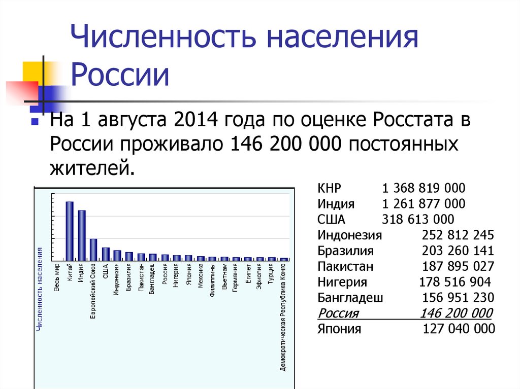 Особенности численности населения