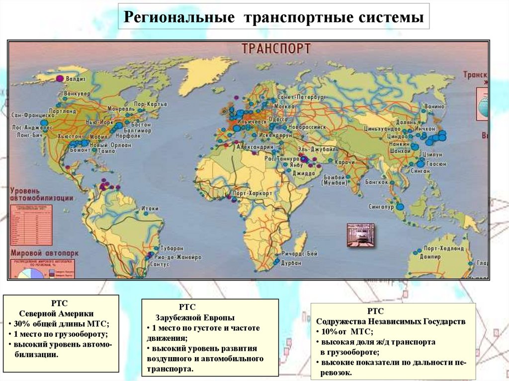 Сравнение стран по географии. Карта транспорт мира география 10 класс. Транспорт мира география 10 класс. Презентация по географии 10 кл мировая транспортная система. Мировая транспортная система карта.