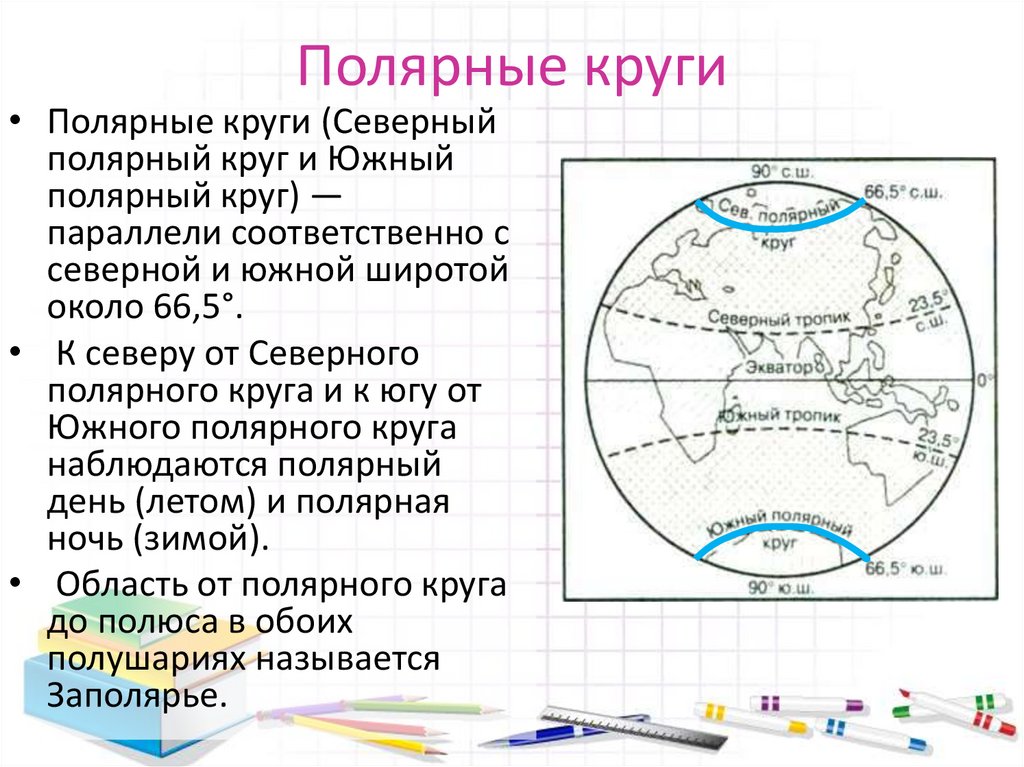 Северные тропики расположены. Северный Полярный круг. Северный Полярный круг широта. Протяженность Северного полярного круга. Северный и Южный Полярные круги.