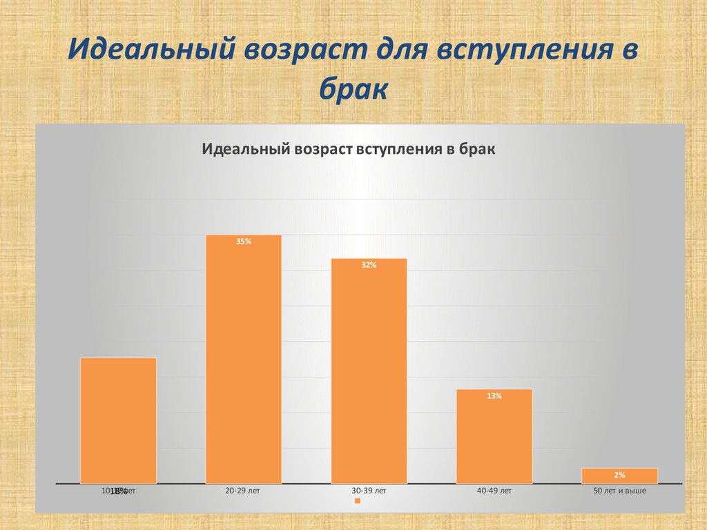 Возраст оптимальный для ребенка