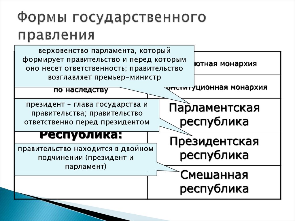 Правительство несет ответственность перед