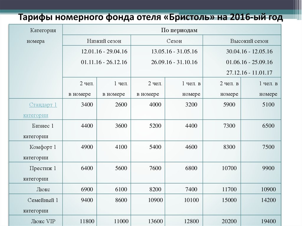 Номер характеристика. Номерной фонд гостиницы таблица. Структура номерного фонда гостиницы таблица. Площадь номерного фонда. Характеристика номерного фонда гостиницы.