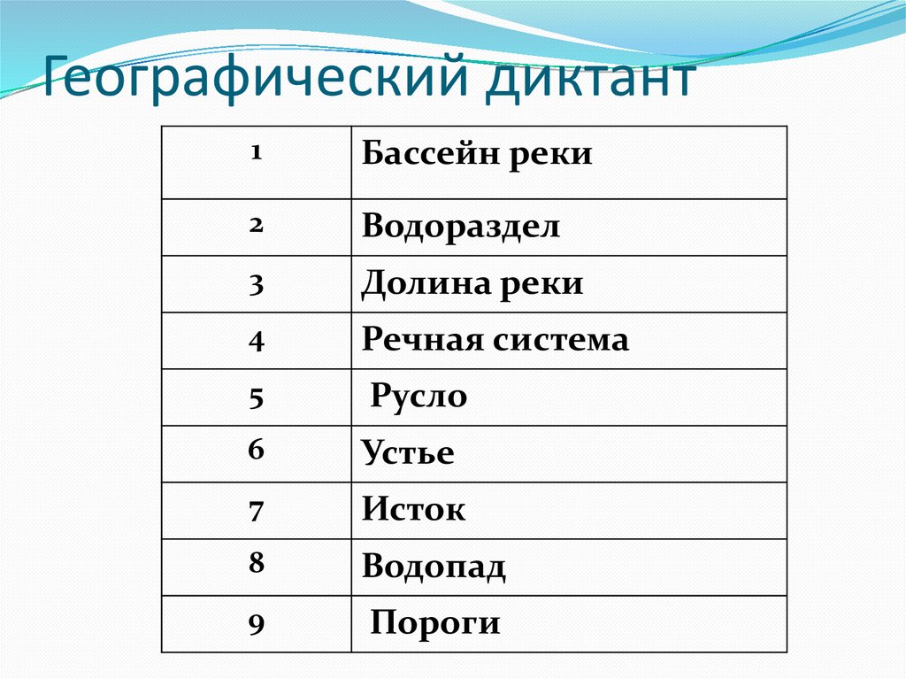 Географический диктант. Географический диктант 6 класс. Географический диктант 6 класс реки с ответами. Географический диктант 6 класс реки.