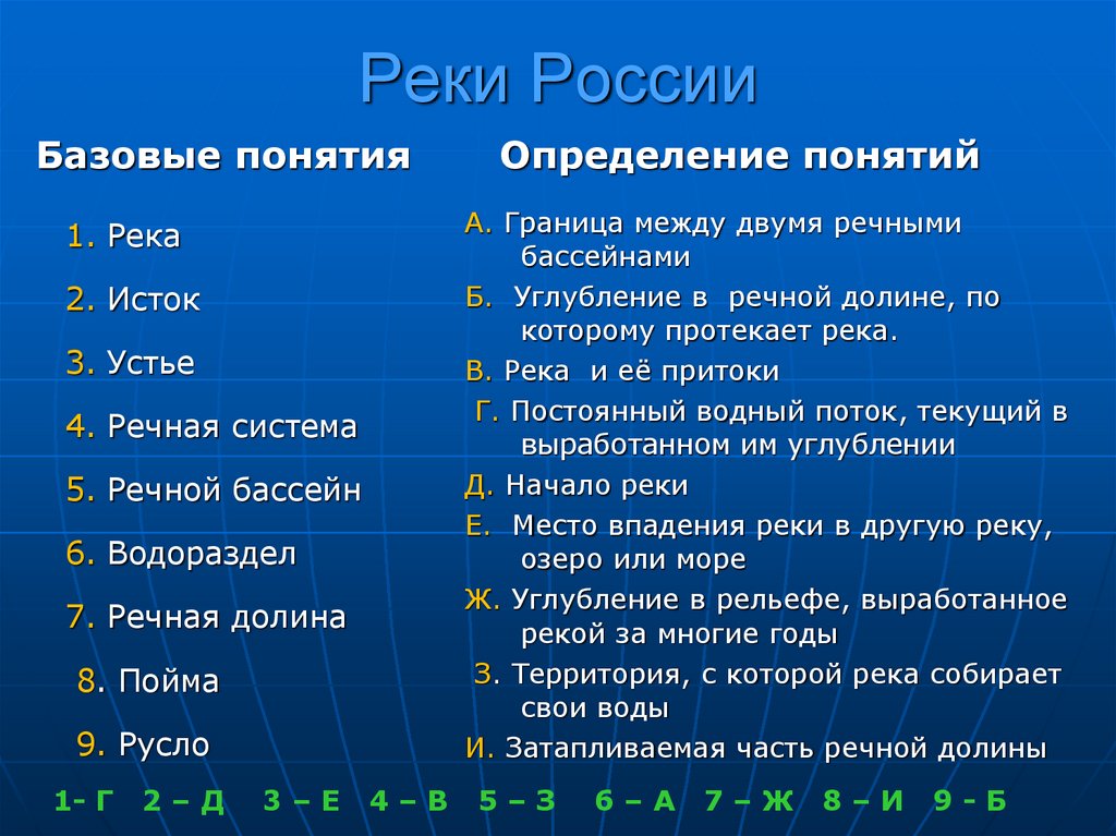 Термины по географии по классам