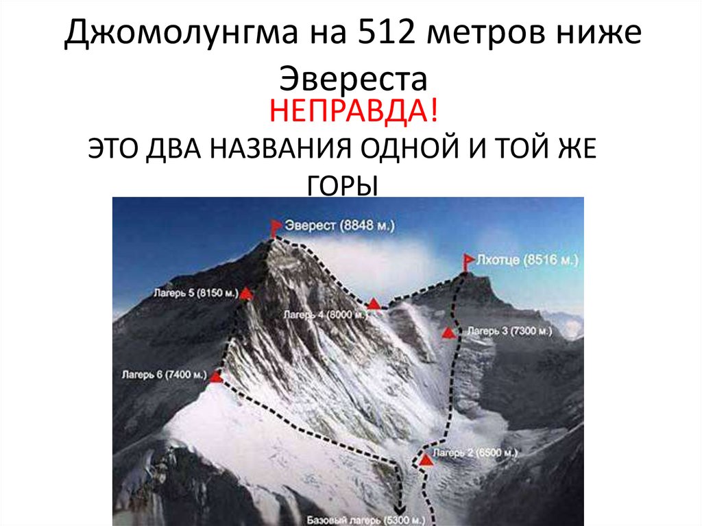 В какой стране находится эверест высота