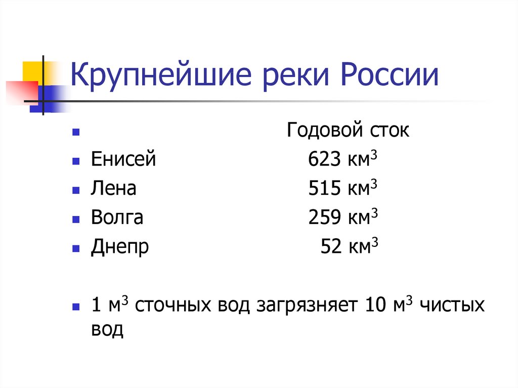 Длина реки на карте в масштабе