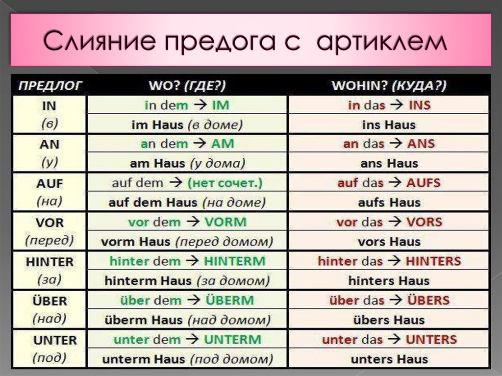 Me da перевод. Предлоги в немецком языке. Предлоги места в немецком языке. Наречия в немецком языке. Предлоги в немецком языке таблица.