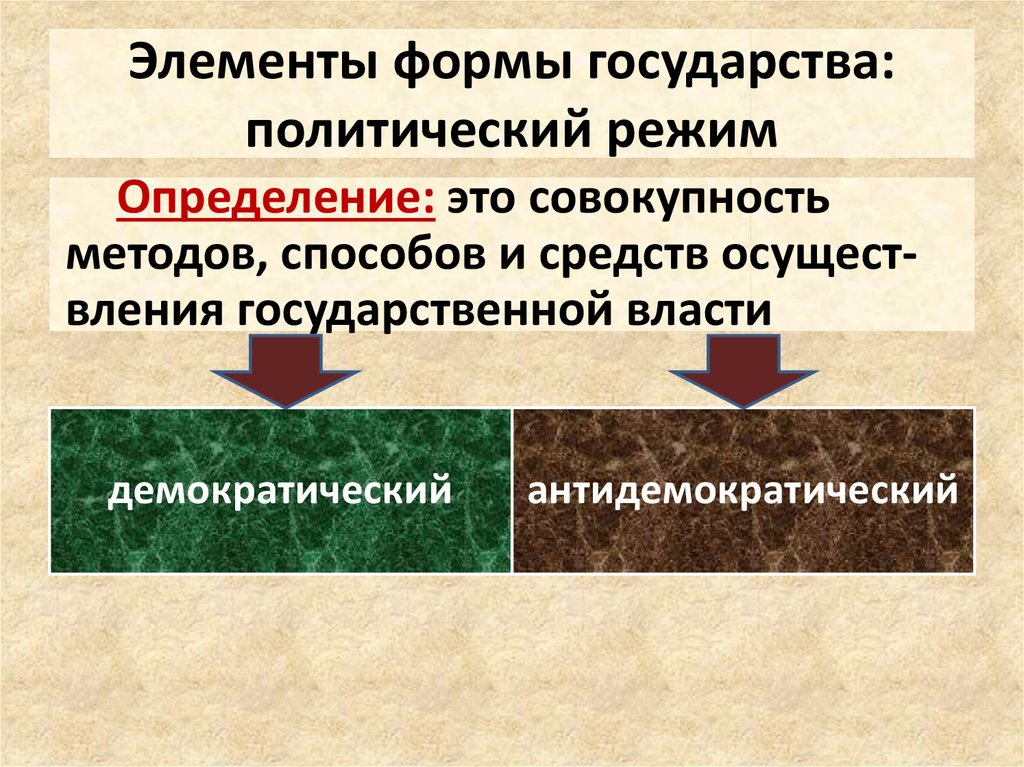 Общество формы государства. Элементы формы государства. Форма государства политический режим. Компоненты формы государства. Элементы государства политический режим.