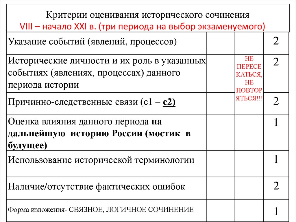 Оценивание егэ русский 2023