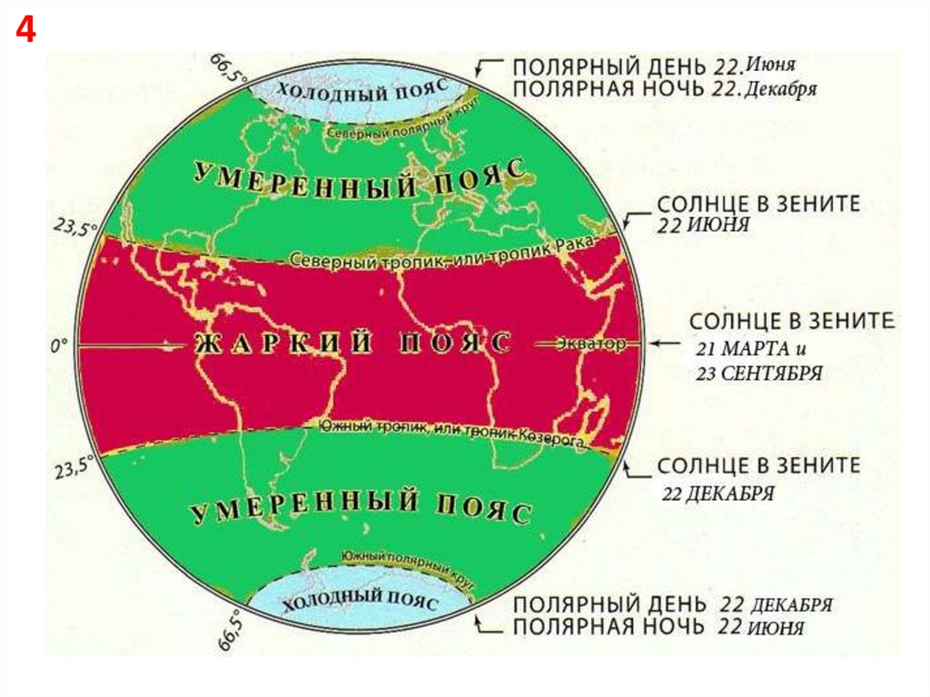 Тропики солнце в зените. Тепловые пояса на карте полушарий. Южный Тропик Полярный день Полярная ночь-. Тепловые пояса земли карта. Пояса освещенности земли таблица.