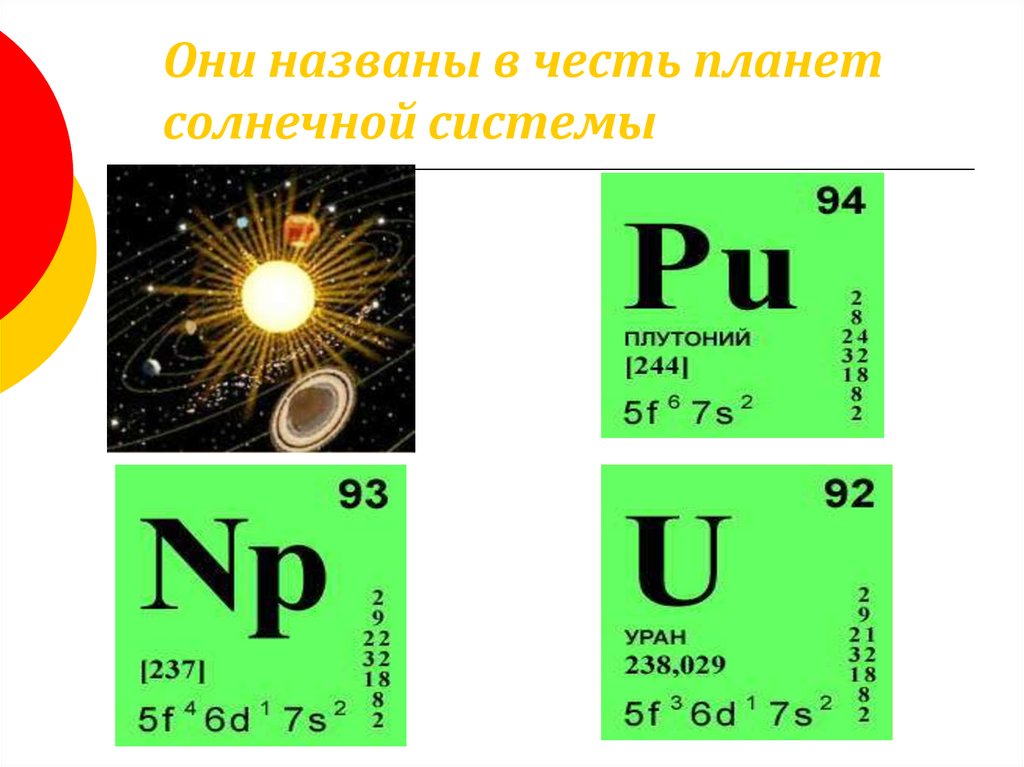 Химические планеты. Химические элементы в честь солнечной системы. Химические элементы в честь планет. Название химических элементов в честь планет. Химические элементы в честь планет солнечной системы.