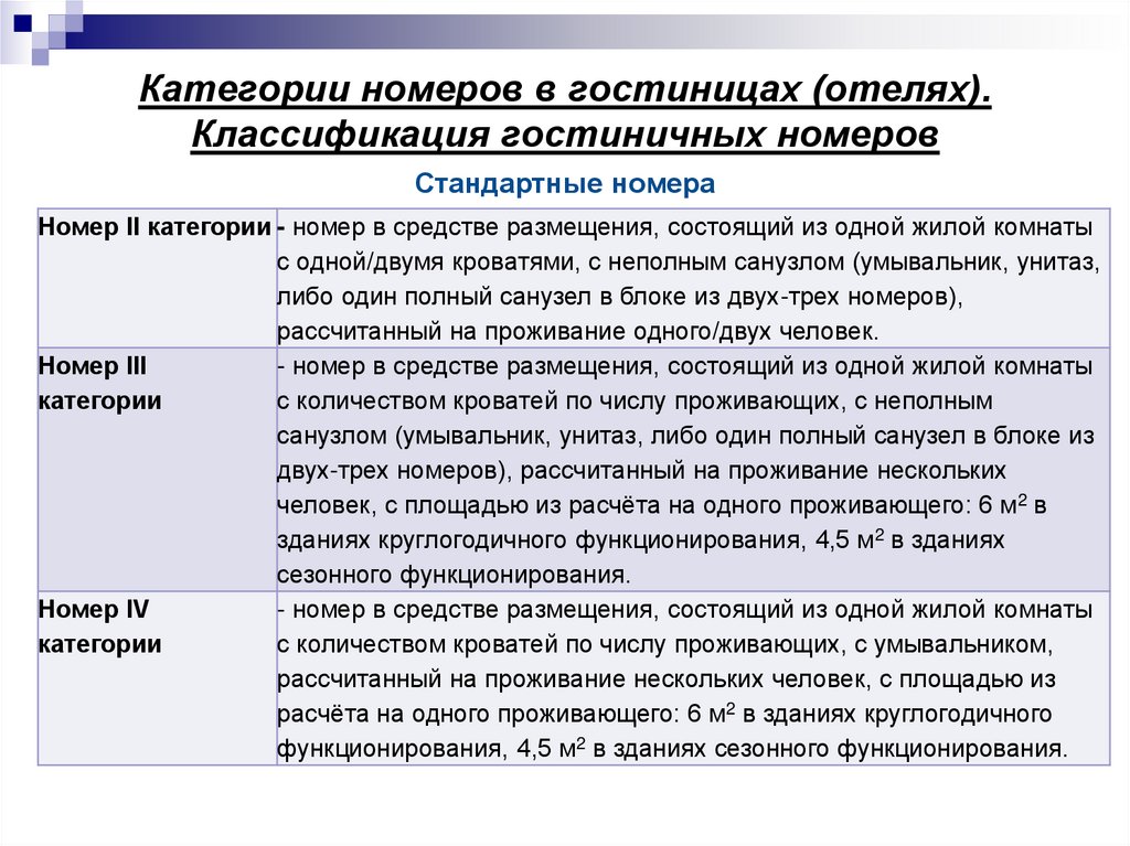 Категории гостиниц